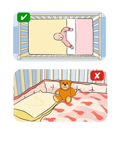 Right and wrong of safe sleep.